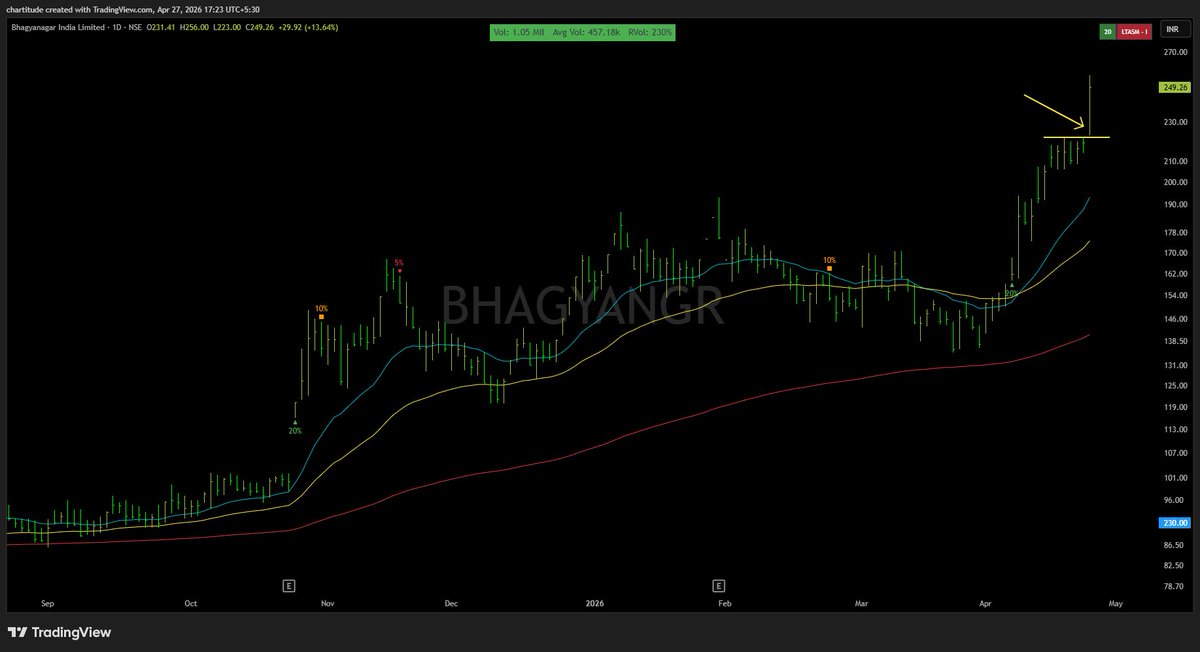 The_Chartist 📈 tweet media