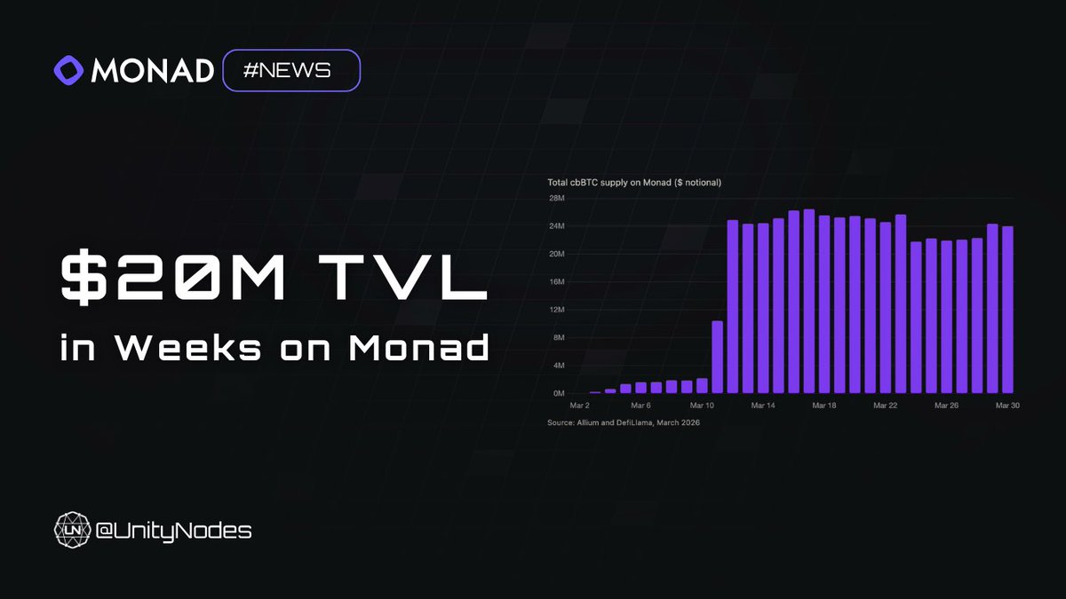 Unity Nodes tweet media