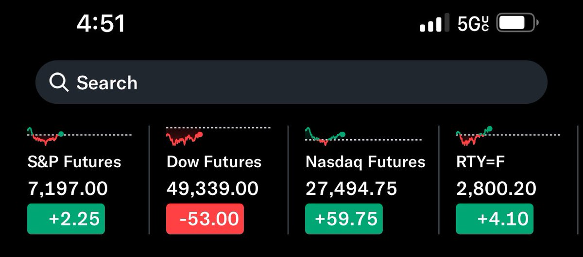 KingMakerIQ's tweet image. Good Morning ☀️ X Nation 

#personalfinance #wealth

Futures: Mixed across the board! 📸
Today’s challenge:📋🔦
What are you buying today?
ETF
Stock
Index Fund
Dividend ETF
REIT

💰📬
Here are the Stock Market futures:👇
#investing #stocks #dividends
#passiveincome #money #x