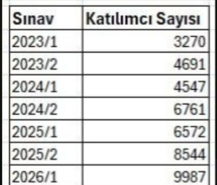 Habere Güven tweet media