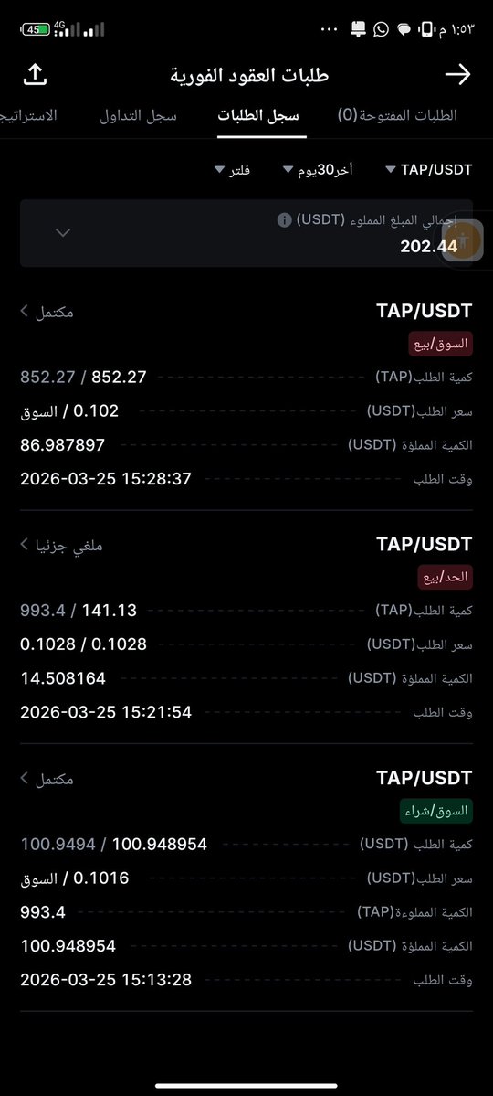 khaled228037822's tweet image. Still waiting for my 280 $TAP rewards from @MEXC_Official. 15 days of "Risk Control" excuses while @TAP_Protocol confirmed a technical error!
​Ticket: 20260422000414
UID: 89162648
​@MEXC_CEO @cz_binance @pulte @WatcherGuru @whale_alert #MEXC #Justice