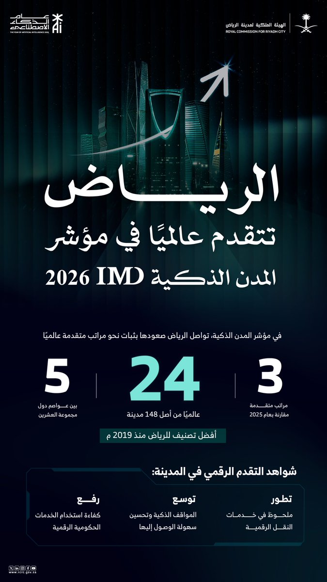 الهيئة الملكية لمدينة الرياض tweet media