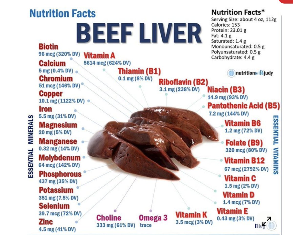 The best multivitamins are found in nature.

Oysters = zinc
Liver = retinol + B12
Eggs = choline
Milk = calcium
Fruit = potassium
Sunlight = D3

The supplement industry exists because people got scared of liver and sunlight.

Grim timeline.