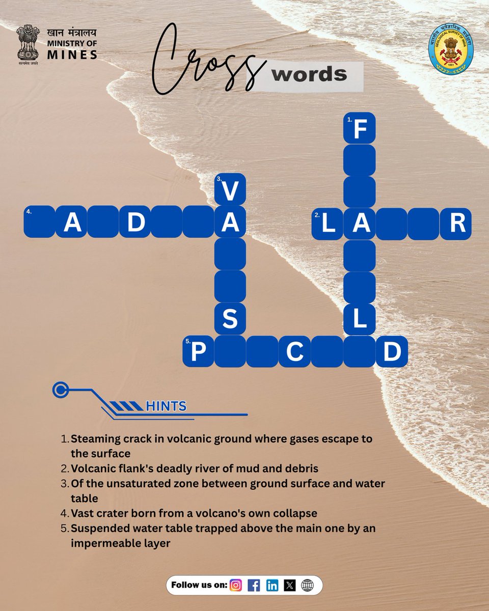 GeologyIndia's tweet image. Dig deep into Earth's secrets, from fiery calderas to hidden water tables. Solve this crossword challenge and comment your answers below!

#Geologykefunde #Volcanology #Hydrogeology #EarthScience #geopedia