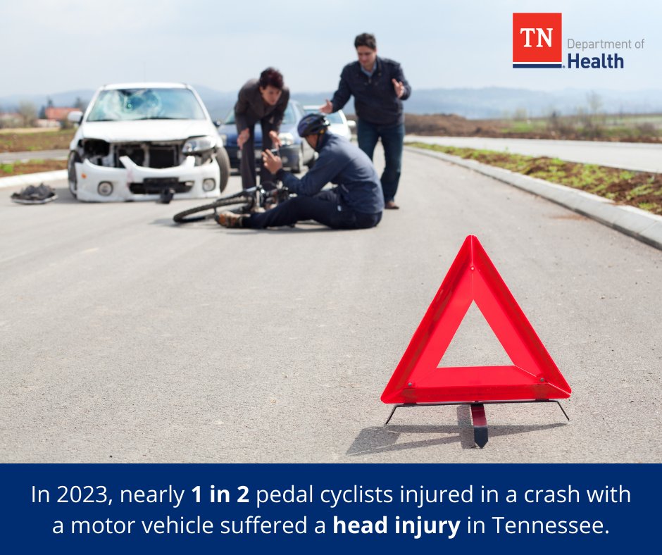 TNDeptofHealth's tweet image. Think with Your Head!
Nearly 1 in 2 cyclists injured in crashes with motor vehicles suffered a head injury in Tennessee.

Wear a helmet, stay visible, and communicate with drivers.

#BikeSafety #TennesseeSafety