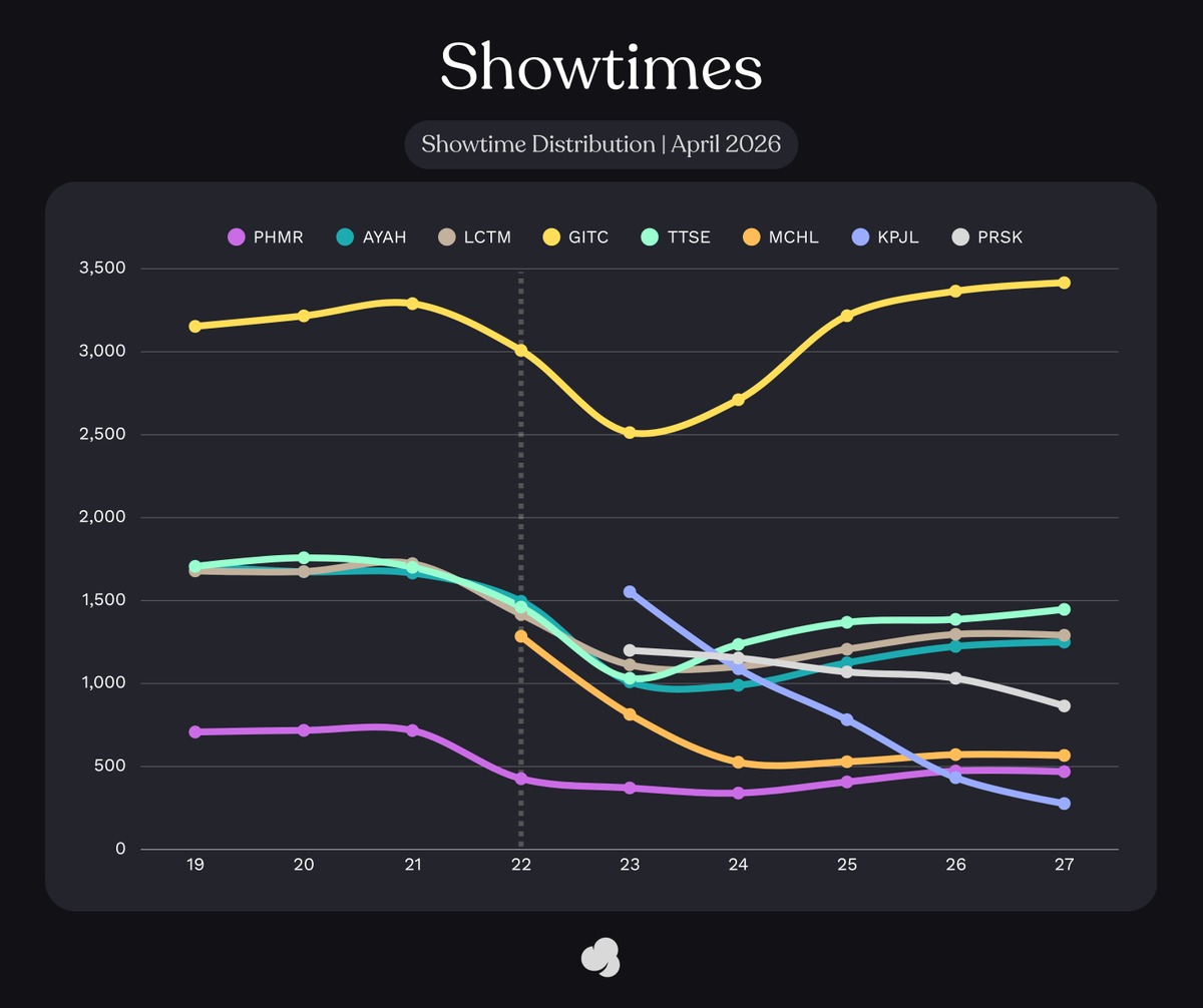 Cinepoint app official account tweet media