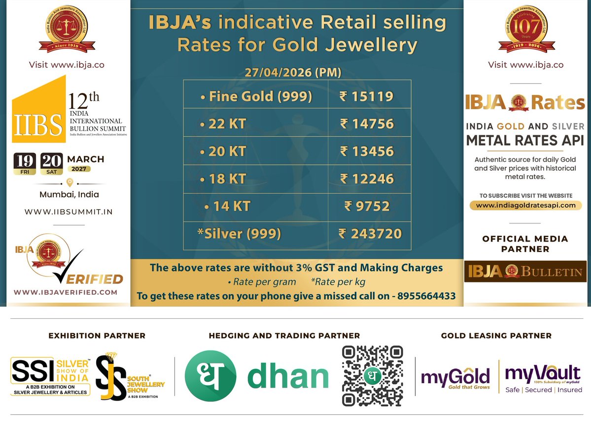 IBJA1919's tweet image. #indicative #Retail Selling #Rates for #Jewellery

To get these rates on your phone give a missed call on - 8955664433

For more details contact: Saurabh +91 9004120120 / 022-23426971 / 022-23427459

Follow us on Twitter : bit.ly/3vxezDv

Follow us on Instagram :