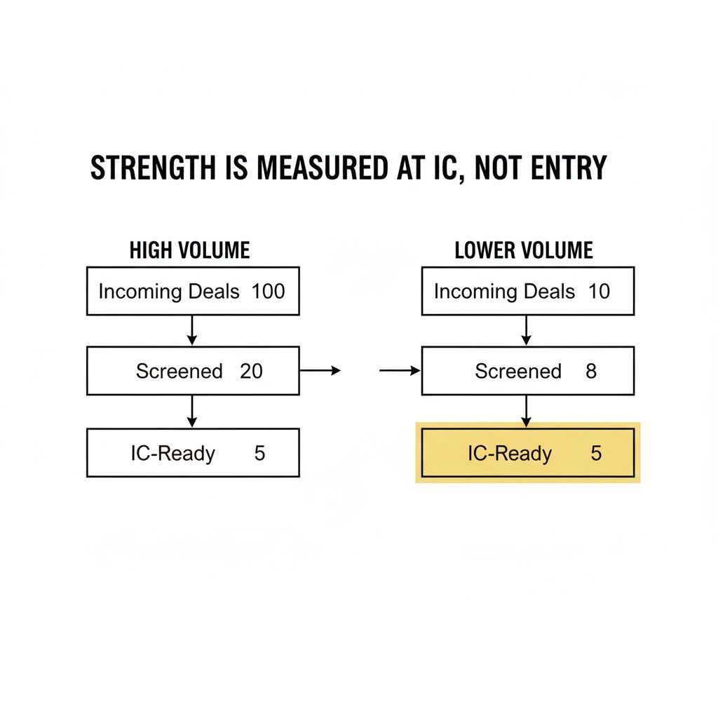 ScaleOnIo's tweet image. “Weak pipeline” usually means upstream filtering failed.

Pre-qualified opportunities = better decisions, faster allocation.

Pre-qualified deal flow → scaleon.io

#DealOrigination #PrivateCapital