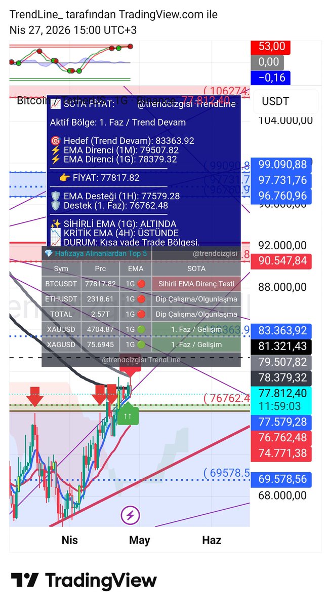 trendcizgisi's tweet image. #btcusdt #multitool #sota Gelistirmiş mobil görünüm hakkında düşüncelerinizi merak ediyorum🤗