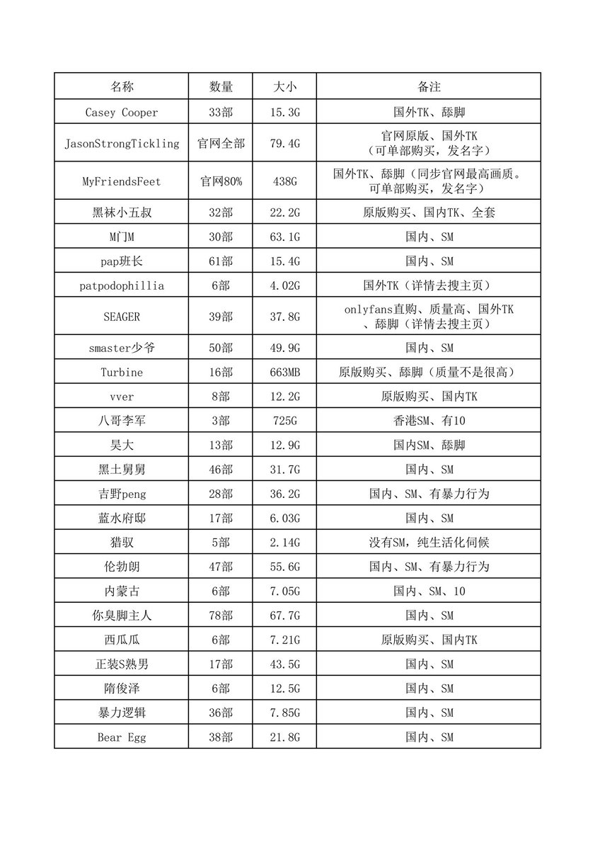 MFFF_Ta's tweet photo. 有需要的+主页 https://t.co/Rdl2KhHayV