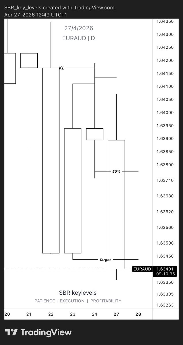 ⚜️ SBR ⚜️ trader ⚜️ tweet media