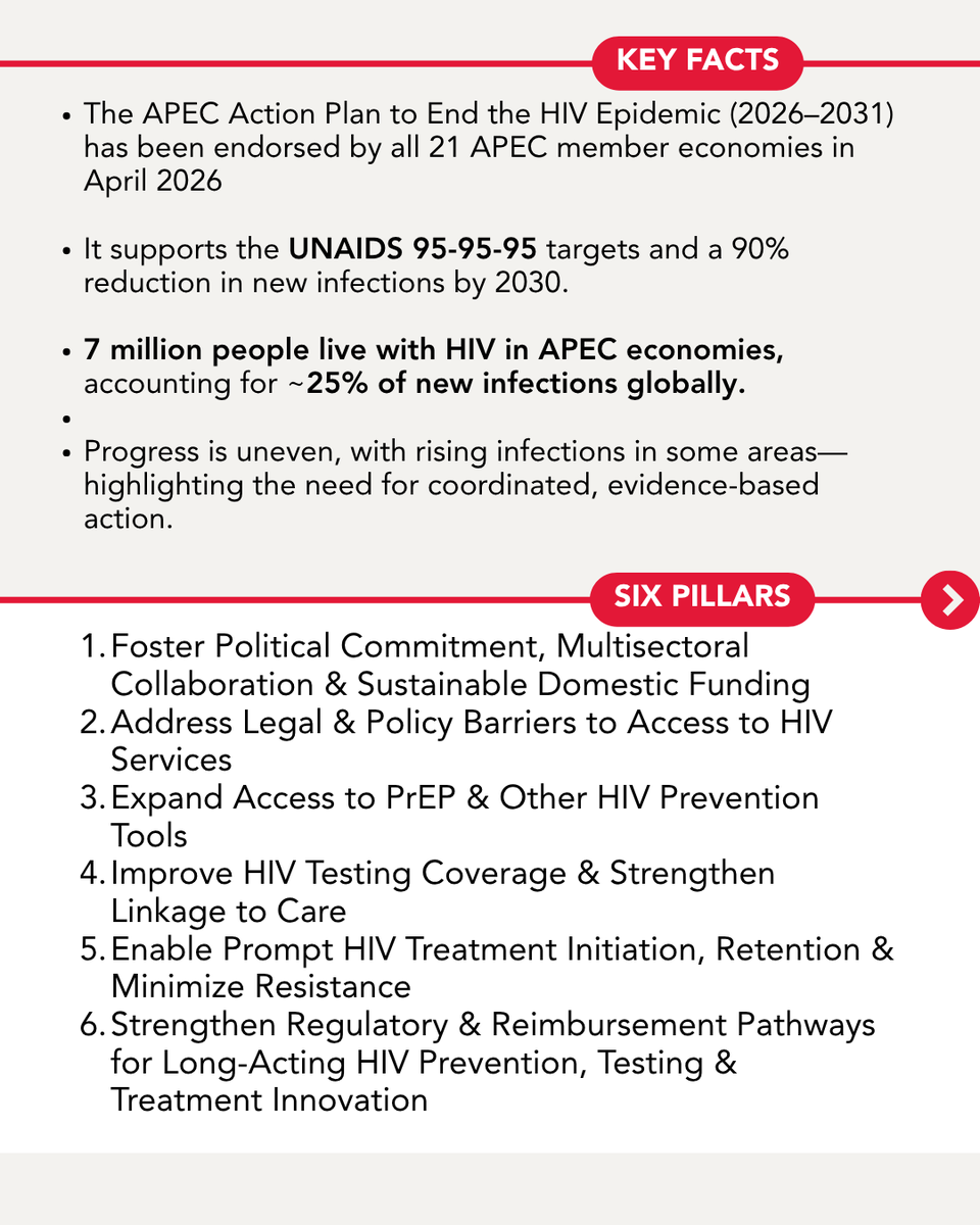 UNAIDS Asia Pacific tweet media