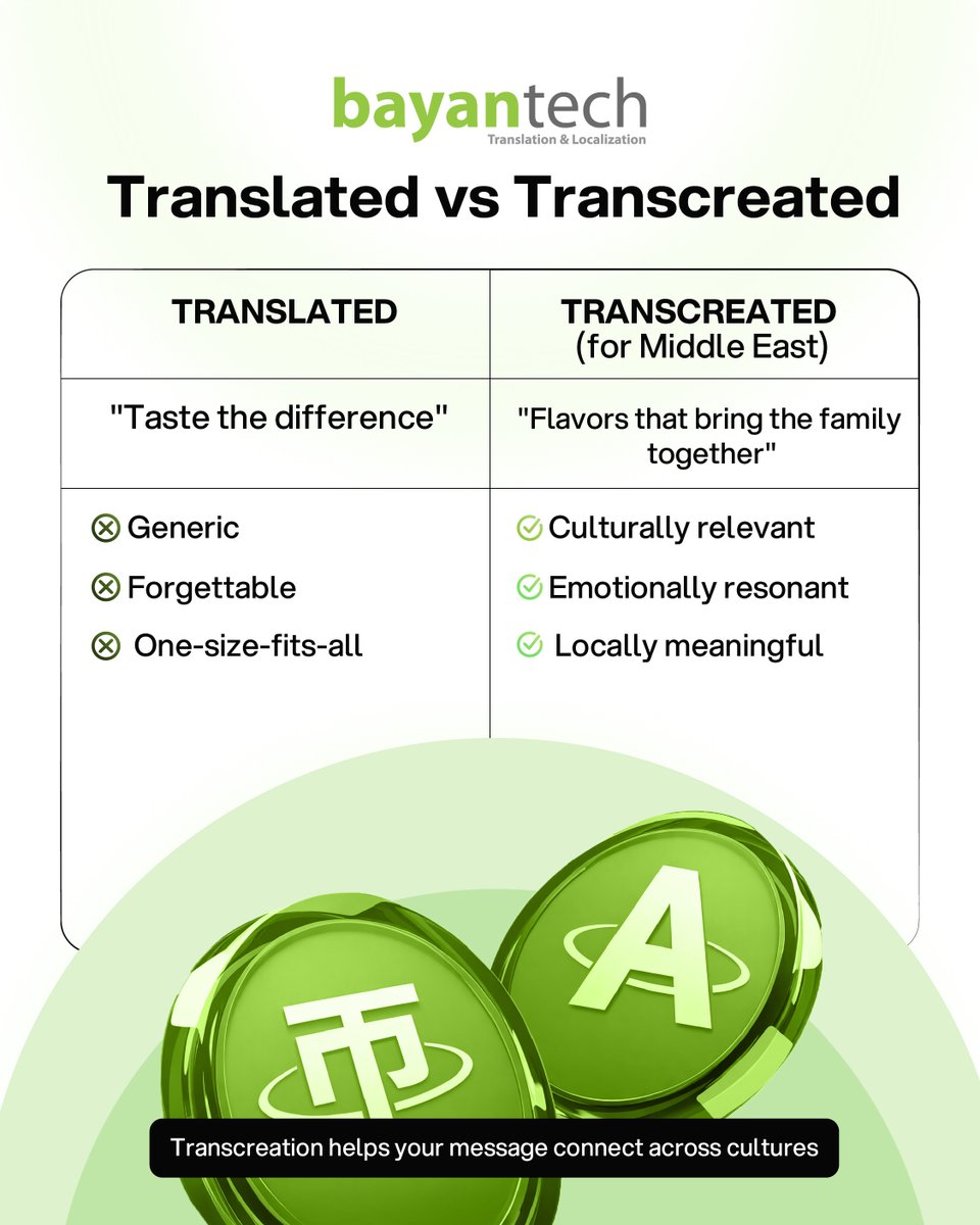 BayanTech_Loc's tweet photo. Your message travels. Does it connect?
Transcreation adapts marketing campaigns creatively for local cultures, so your brand resonates, engages,
and converts everywhere.

Learn more: https://t.co/u5zCAg3SBe https://t.co/I1aR9KjSvx