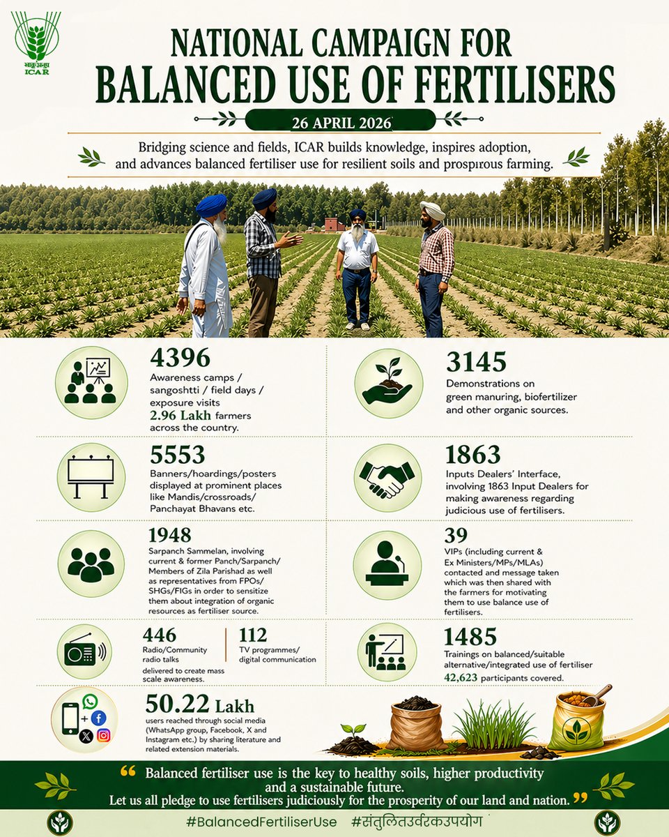Indian Council of Agricultural Research. tweet media