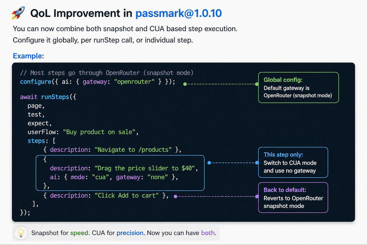 Sandeepg33k's tweet photo. 🚀 QoL Improvement Alert

passmark@1.0.10 just made  AI step execution way more flexible.

You can now seamlessly combine snapshot-based execution with CUA (Computer Use Agent) and control it at multiple levels:

- Globally
- Per runStep call
- Or even per individual step

💡 This gives you precision where you need it, and speed where you don’t.

You can also contribute and join us: 

https://t.co/8CUR3RCT0H