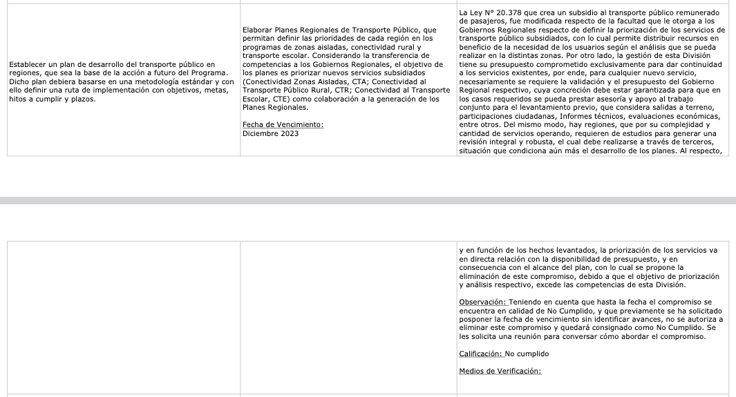cristpineda's tweet photo. Irresponsabilidad de Hacienda: se propone descontinuar el programa de Transporte Público Regional @DTPRegional en base a una evaluación realizada...el 2020⚠️, dos gobiernos atrás. 

Único compromiso no cumplido a la fecha se refiere a una competencia trapasada a GORES...el 2024. https://t.co/jMmEy6P3Wb