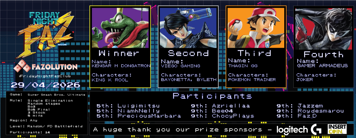 The_Faz_D's tweet photo. 3/5(?) #Fazolution Tournament is over! Here are the Results for #SuperSmashBrosUltimate !

1st- @THEDongatron
2nd- @ApheliagoGaming
3rd-ThaginGG
4th- @GamerArmadeus

Thank you for watching &amp; Join us next Friday for #Virtuafighter5REVOWorldStage

VOD: https://t.co/g4FzqAhTB0 https://t.co/ucvlyH5doT