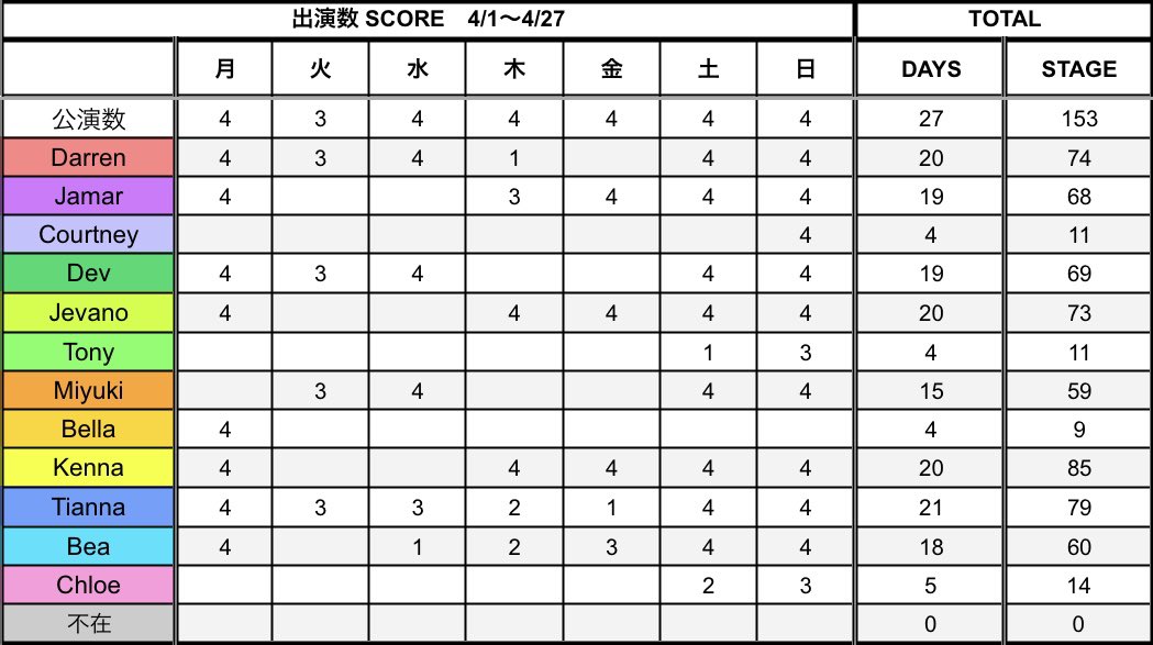 karutantan1003's tweet image. 4/23•24•25•26•27 POR パワーオブロック ユーロック シフト&amp;amp;スコア❤️‍🔥
更新しました📢

たっっくさんのご協力本当にありがとうございました😭✨

#POR #powerofrock #パワーオブロック #USJ   #ユーロック #UROCK