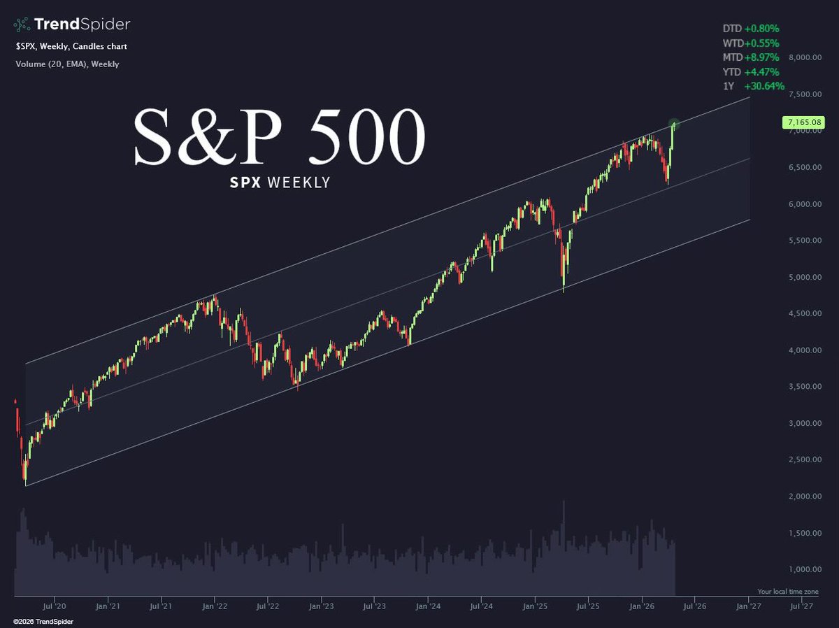 Norveçli tweet media