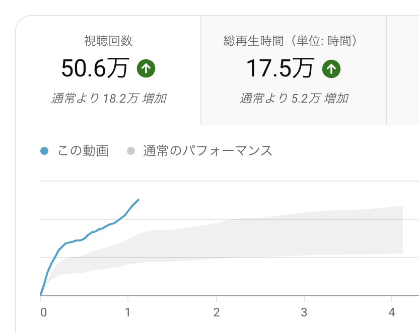 ドズル🦍 tweet media