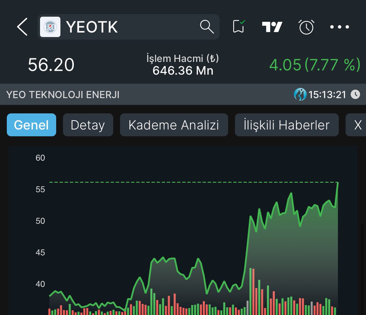BORSAIZINDE's tweet image. #yeotk 56₺ oldu

(2026 yılı)