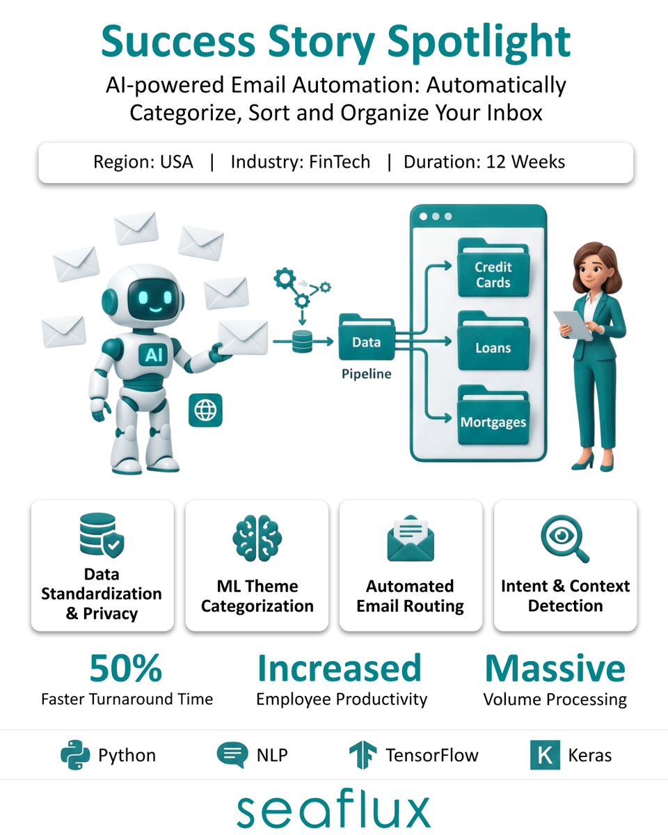 Seaflux Technologies tweet media