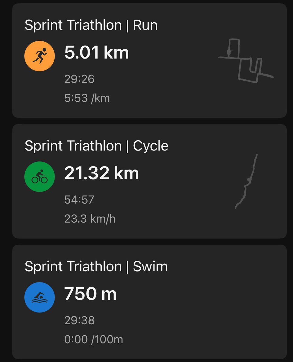 erashok's tweet photo. Happy Sunday it was with self paced Sprint Triathlon https://t.co/uNhSeLnMIc