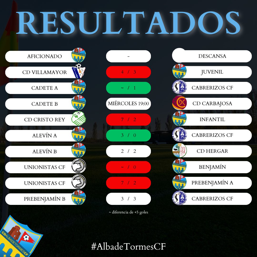 Alba de Tormes CF tweet media