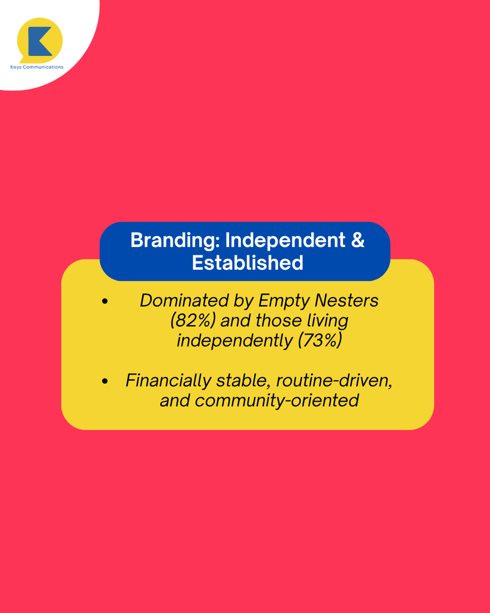 Keys_Comms's tweet image. Here are this month’s stats 📊. #KeysCommunications #TownshipMarketing #OOHAdvertising #Branding
