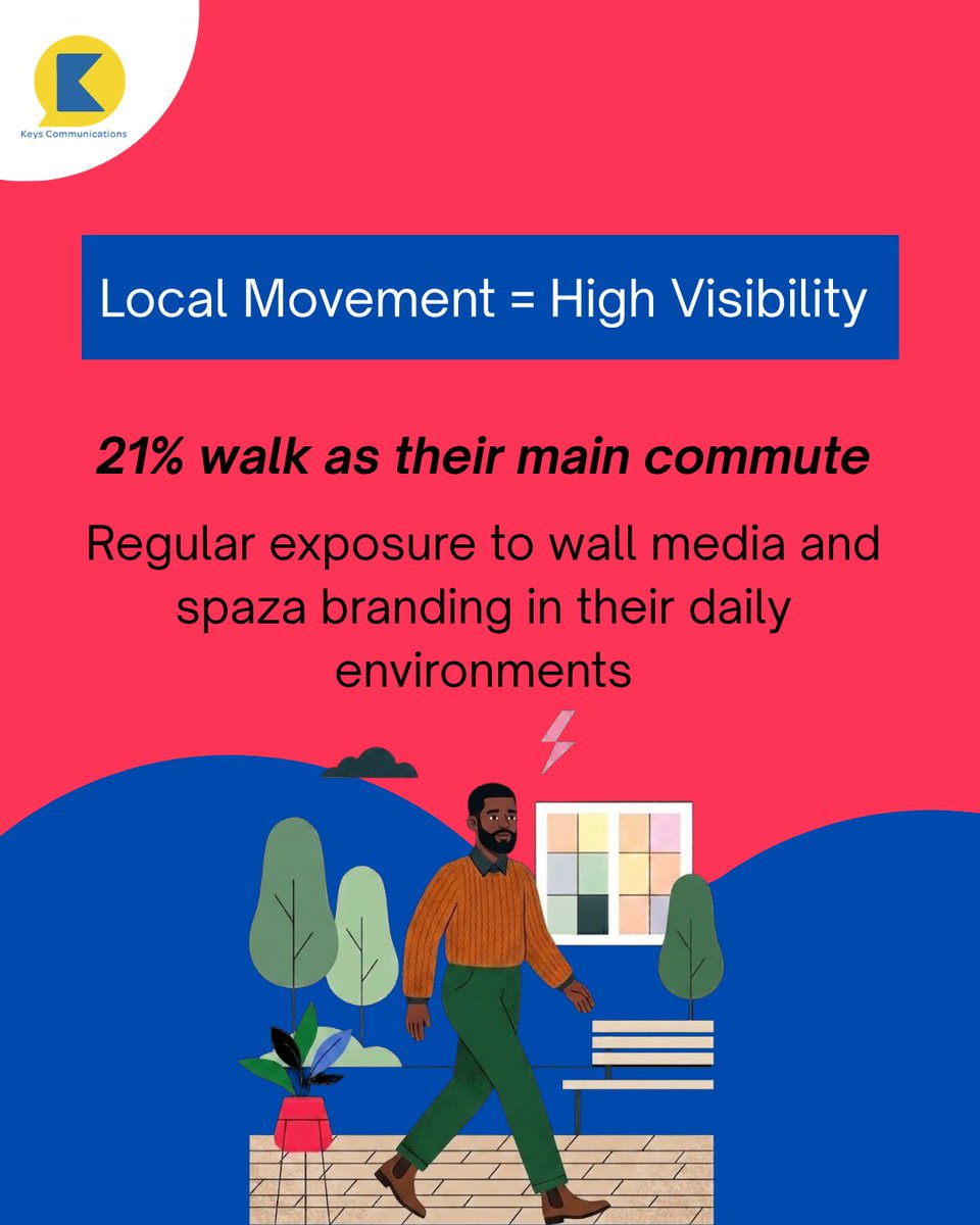 Keys_Comms's tweet image. Here are this month’s stats 📊. #KeysCommunications #TownshipMarketing #OOHAdvertising #Branding
