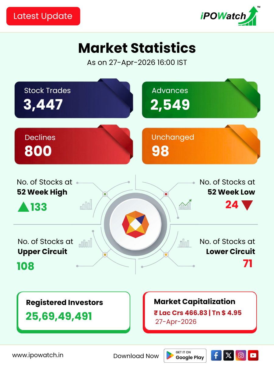 IPOWatch tweet media