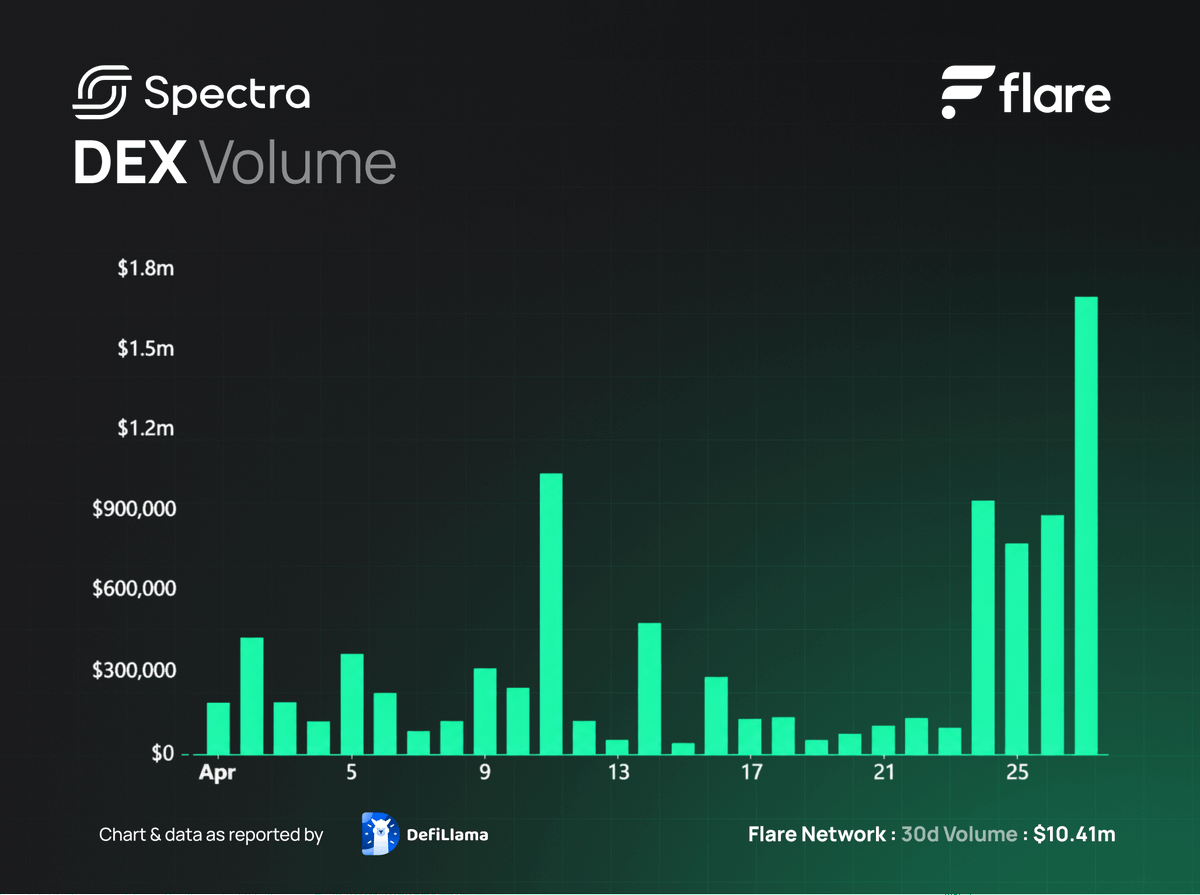 Spectra tweet media