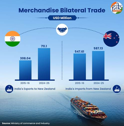 PIB India tweet media