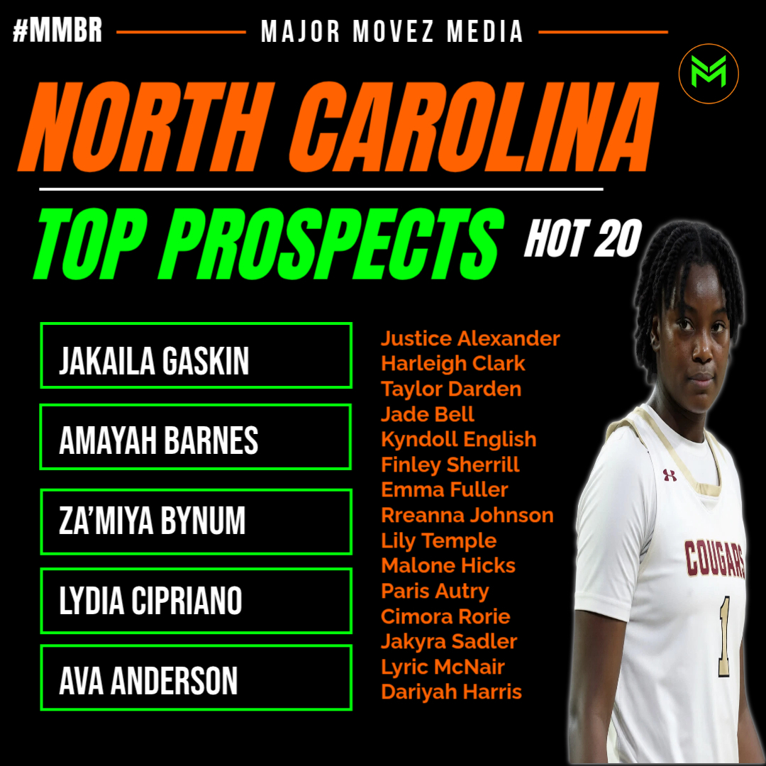 Major Movez Basketball Review #MMBR tweet media