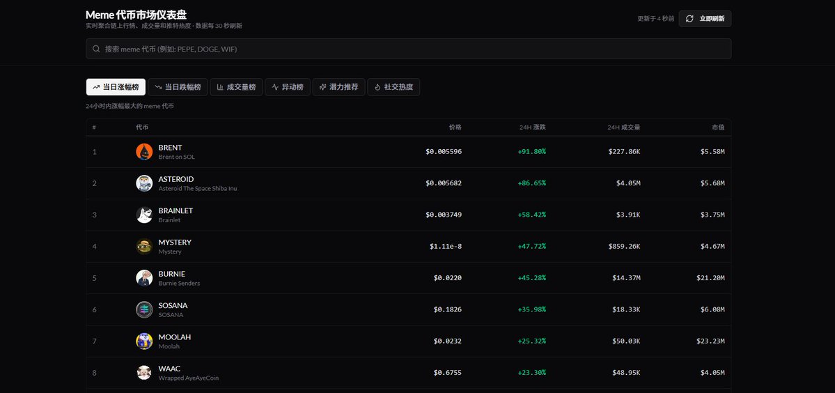 等待被割的老韭菜🐬TermMax tweet media