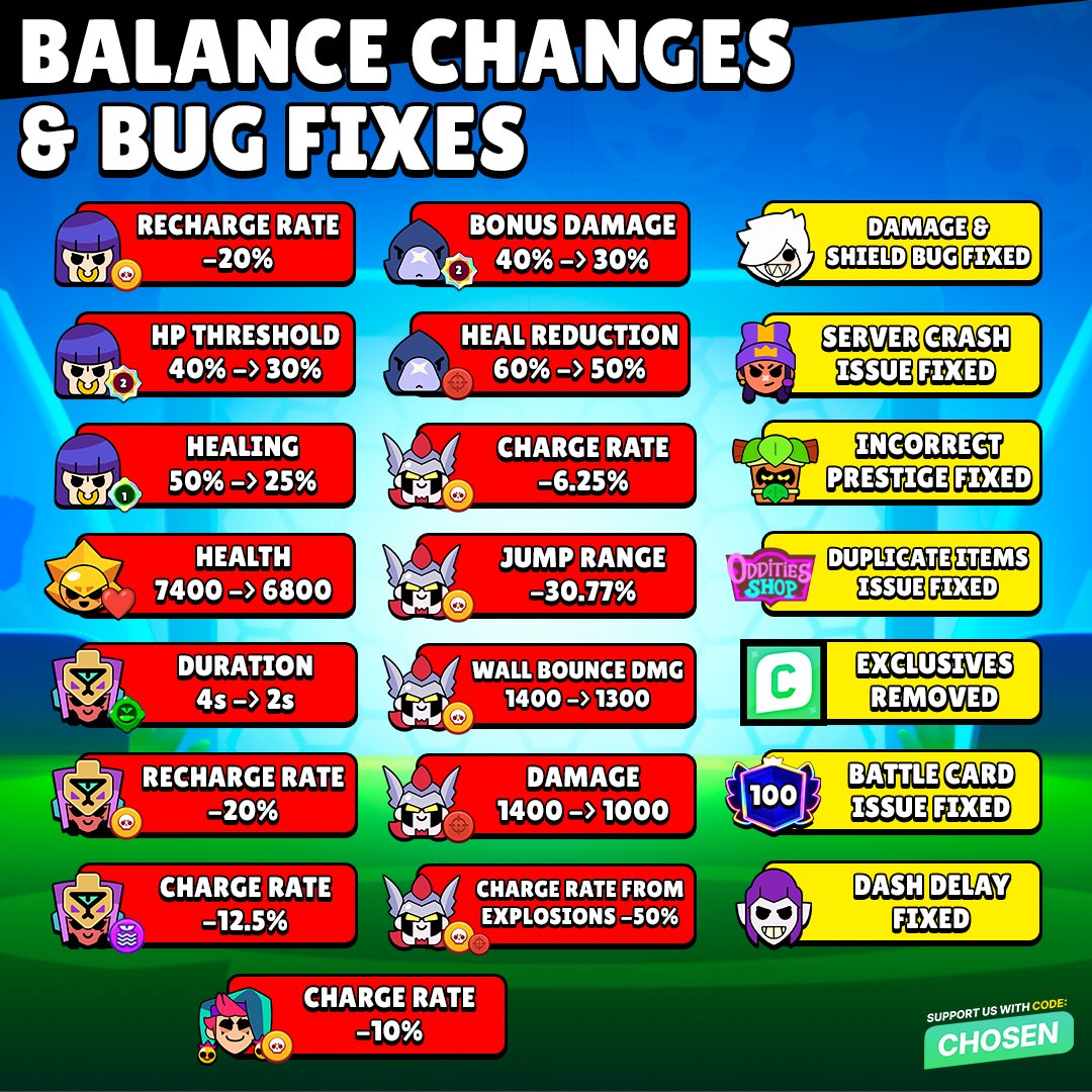 Chosen Network tweet media