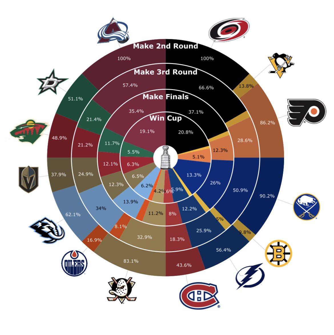 MoneyPuck.com tweet media