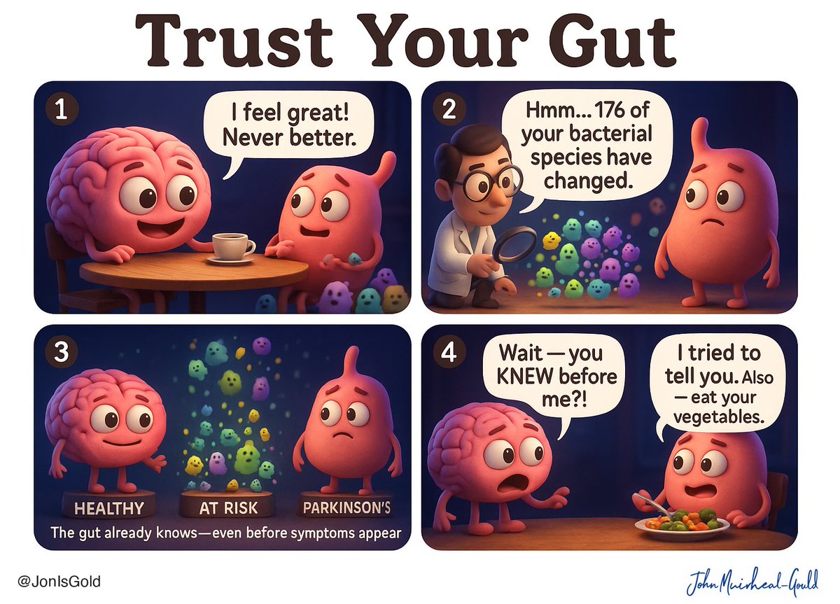 JonIsGold's tweet image. Hey I don't make the rules, but here we are..🧠🦠

#Neuroscience #SciComm #Parkinsons #GutMicrobiome #NodesBio