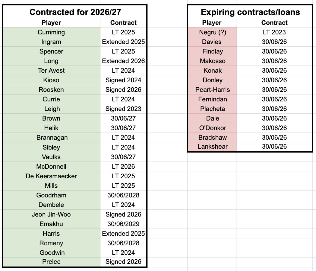OxfordAnalytics tweet media