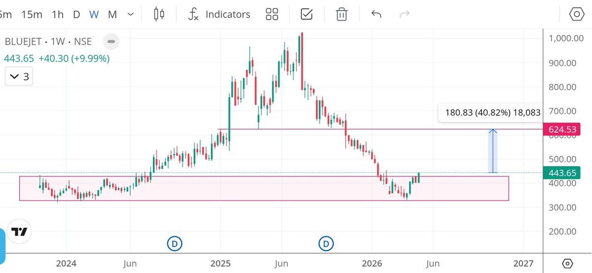 Ram Reddy 📈 tweet media