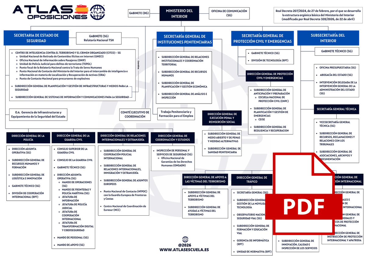 🌐 ATLAS OPOSICIONES 🇪🇦 tweet media