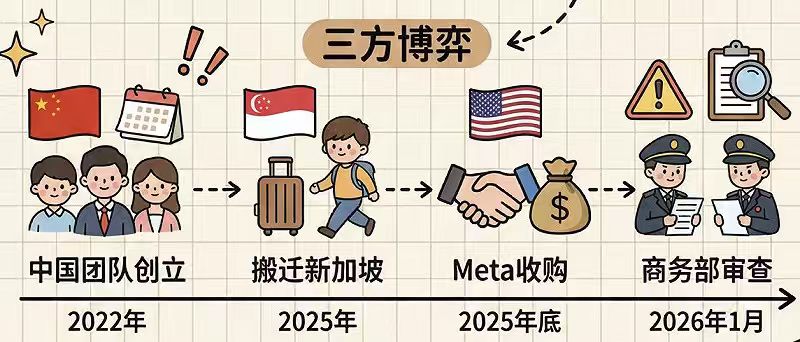大漂亮| C Labs tweet media