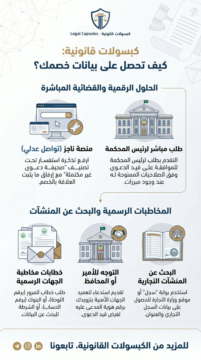 كبسولات قانونية - Legal Capsules tweet media
