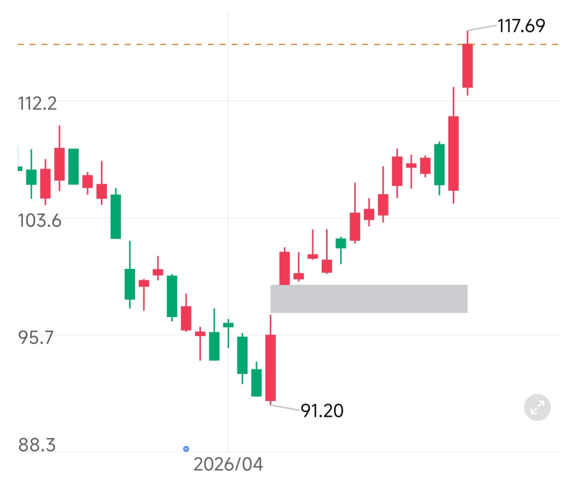 秋生trader tweet media