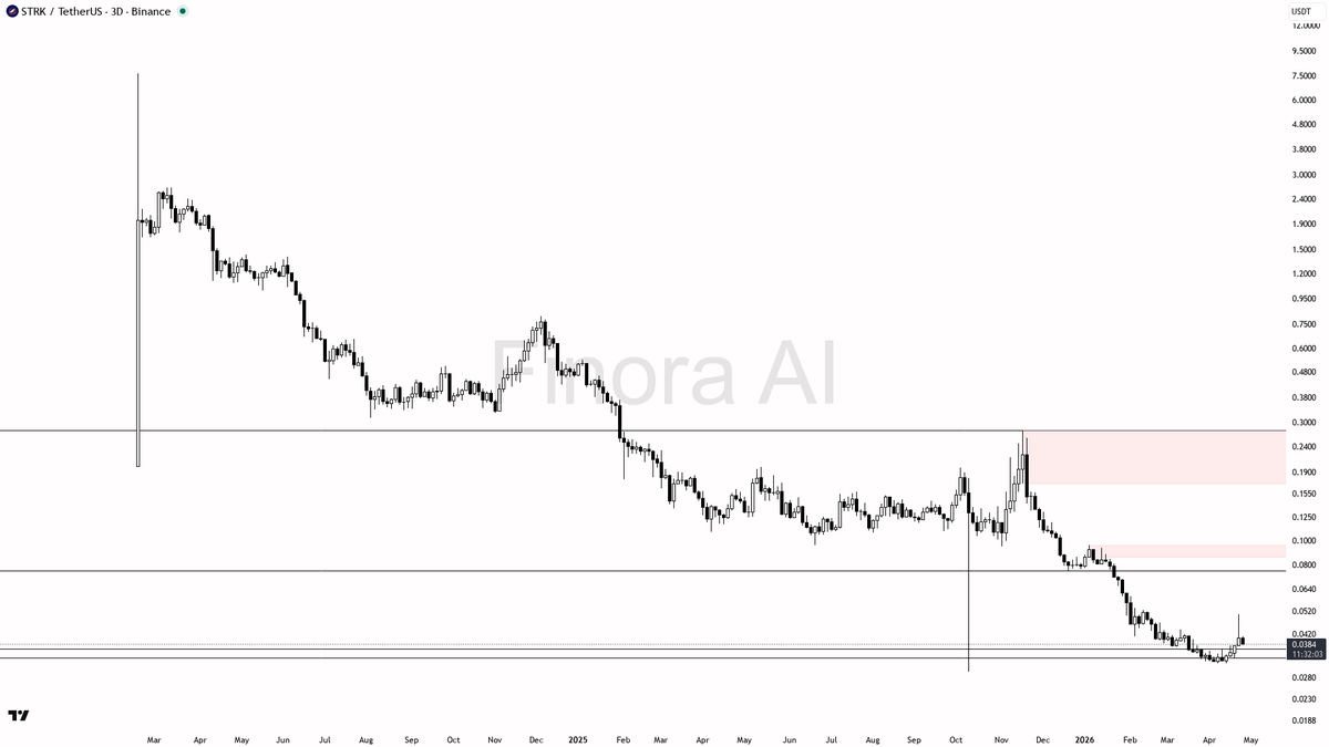 Finora AI - Your Trade Buddy tweet media