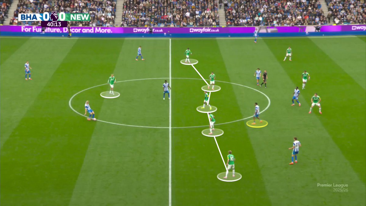 A Game of Two Halves tweet media