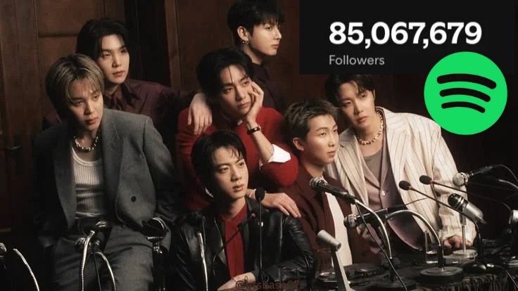 BTS has surpassed 85 MILLION followers on Spotify

— 11th most followed artist in Spotify history.
— Most Followed Group of All Time.