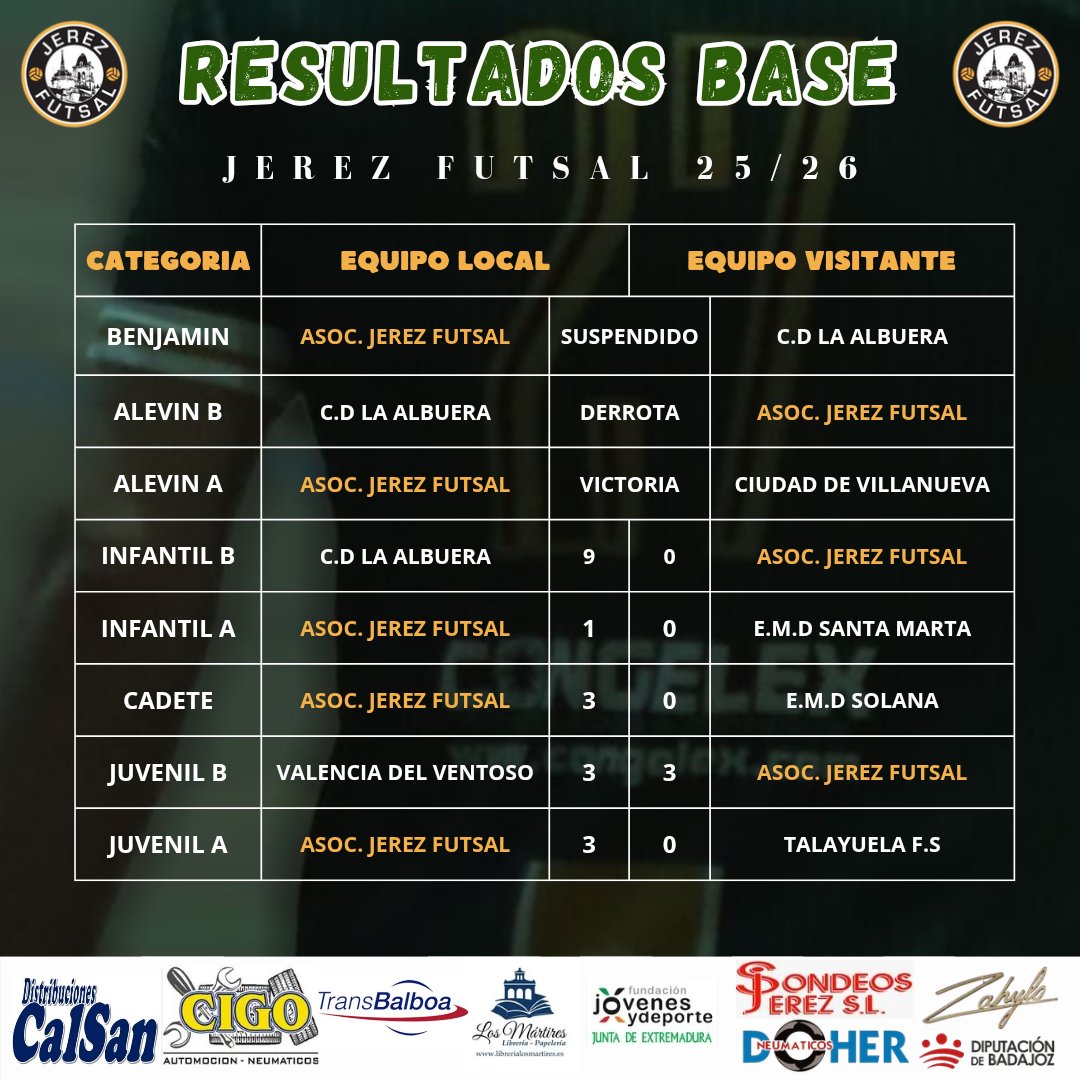 JEREZ FUTSAL tweet media