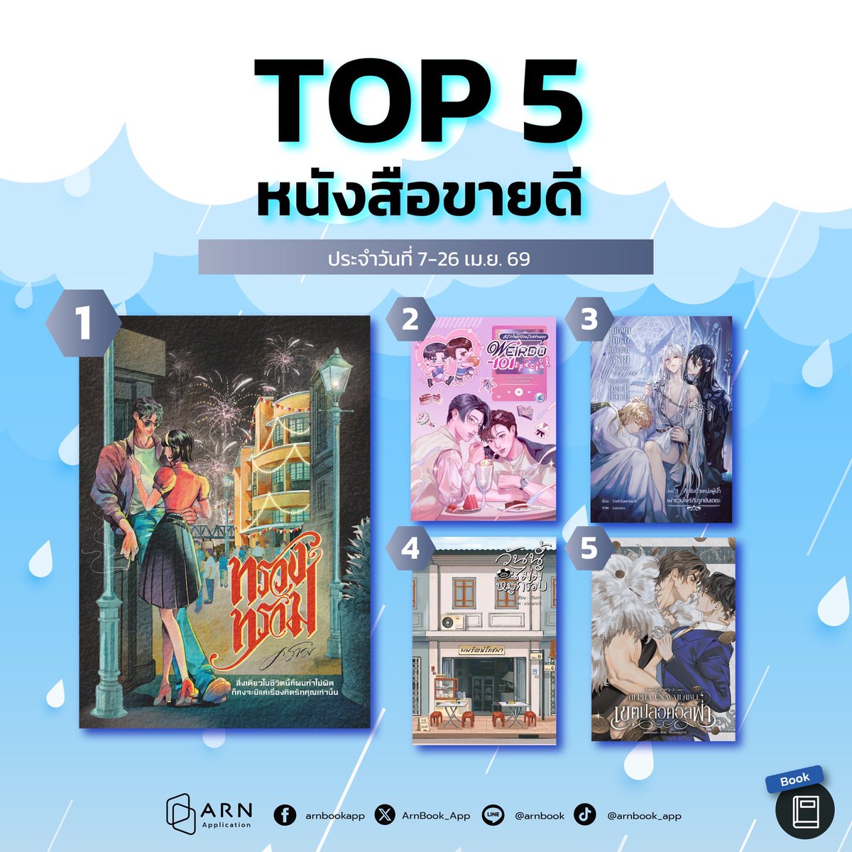 ArnBook_App's tweet photo. ARN Bestsellers 5 อันดับ ‘หนังสือ’ ขายดีบน ARN Application ประจำวันที่ 7-26 เม.ย. 69

📚 #ทรวงทราม โดย คราม @indigo_novelist  'สิ่งเดียวในชีวิตนี้ที่ผมทำไม่ผิด ก็คงจะมีแค่เรื่องคิดรักคุณเท่านั้น' 🛒 สั่งซื้อได้ที่ : https://t.co/EHOQ6al7Yw 
📚 WEIRDO-101 #แรงโน้มถ่วงระหว่างเรา เล่มพิเศษ  โดย mostlycloudy @mmmorningcall  ตอนพิเศษเล่าถึงช่วงชีวิตของชีวากับนิรันดร์ในวัยมหาวิทยาลัยไปจนหลังเรียนจบ ตอนนี้ทั้งสองคนเป็นอย่างไรบ้าง มาติดตามกันได้ในเล่มนี้เลย ;) 🛒 สั่งซื้อได้ที่ : https://t.co/UoJ9iERkZb 
📚 #เมื่อผมถูกส่งไปเกิดใหม่เป็นตัวร้ายในเกมHentaiที่ทุกรูทมุ่งสู่BadEnd โดย DarkQueenLiLith @LithDark  รัชทายาทยันเดเระ ทรราชล่มเมือง จอมมารผู้แสนโง่เขลา อัศวินผู้งมงายในรัก มหาเทพไร้ใจ นั่นคือเหล่าพระเอกในเกมที่ผมต้อง 'ล่อลวง' พวกเขาเพื่อเปลี่ยนแปลงBad Endของตนเอง 🛒 สั่งซื้อได้ที่ : https://t.co/Xl9zrut9eI 
📚  #วันนี้ไม่มีหมูกรอบ โดย จรินทร์ @jarinkubbb  “ถ้าชอบหมูกรอบขนาดนั้น…ก็จีบเจ้าของร้านเลยสิ” 🛒 สั่งซื้อได้ที่ : https://t.co/iPiB5my0qK 
📚 #เขตปลอดอัลฟ่า alpha unavailable โดย wickedwish_ @wickedwish_  เหนื่อยมากนะ สามีประสบอุบัติแล้วตื่นขึ้นมาบอกว่าตัวเองคืออัลฟ่าเลือดบริสุทธิ์ อิเซไกมาจากต่างโลก ถูกพี่ชายมาเฟียยิงตาย ซ้ำยังเป็นอัจฉริยะไอคิว 200 🛒 สั่งซื้อได้ที่ : https://t.co/hmivRqJ7rs 
#เล่มนี้มีที่อ่าน