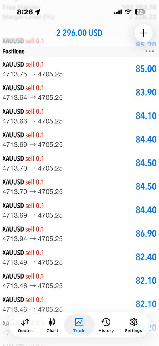 Biswaji50597457's tweet image. 80Pips running in profit ! 

Make sure to secure the profit now.

#Xauusd #TradingView